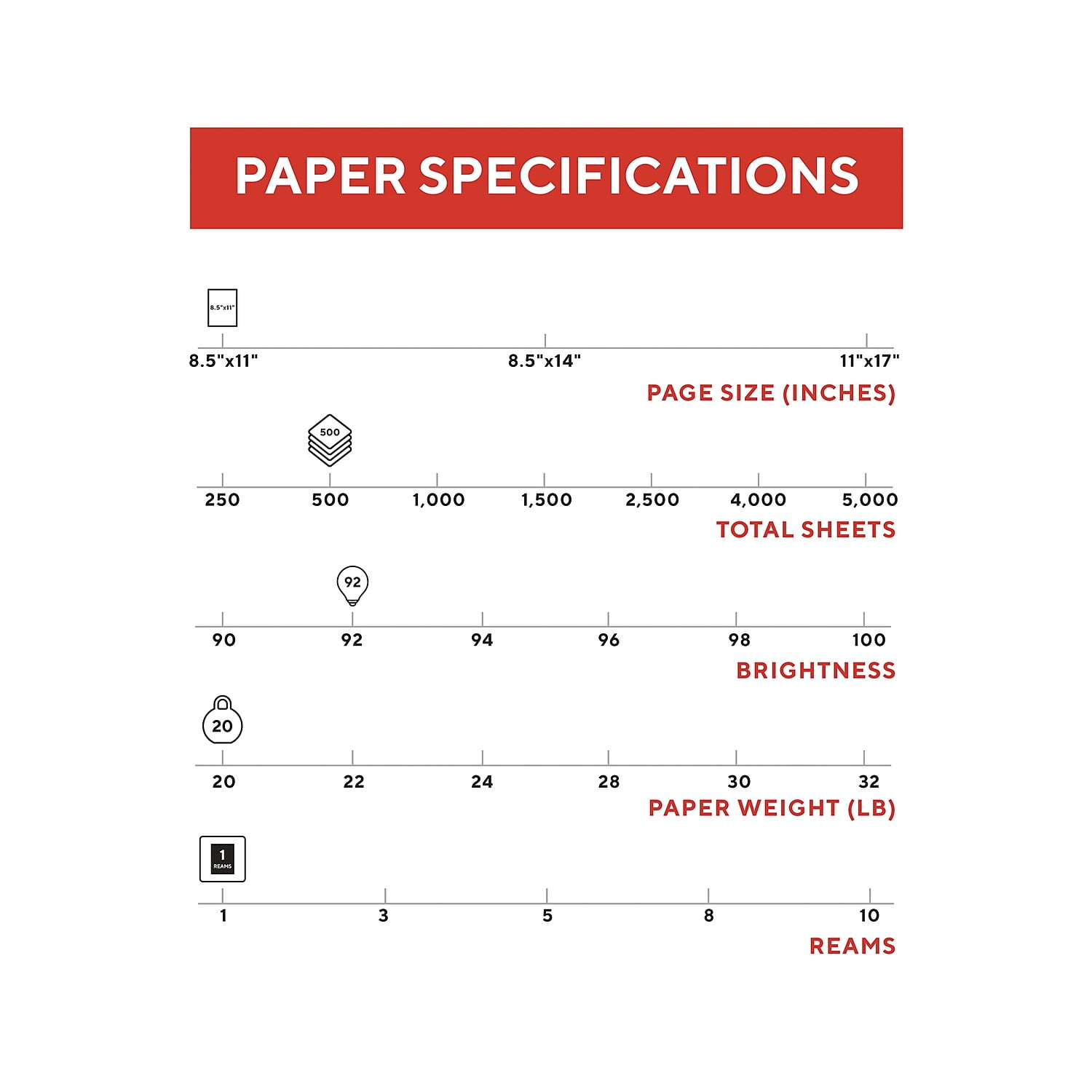 Tru Red Printer Paper, 92 Bright, 20 lb, 8.5 x 11, 500 Sheets/Ream