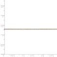 thumbnail image 5 of 14K Rose Gold .8mm Diamond Cut Cable Chain 24 Inch, 5 of 5