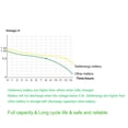 thumbnail image 4 of Pilas recargables GEILIENERGY AAA NiCd 1.2 V 600 mAh (x12), 4 of 7