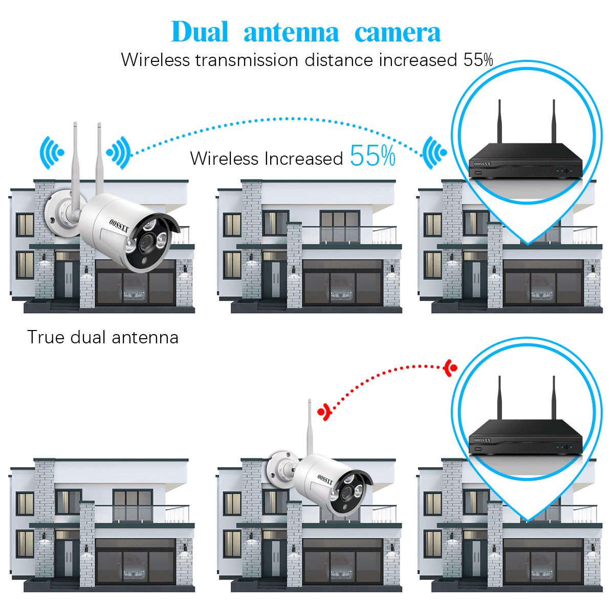 OOSSXX Dual Antennas Wireless Security Camera System, 4 Wireless Cameras for Outdoors with 2TB Hard Drive with AI Human Detected