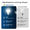 thumbnail image 3 of SANSI 30W (250W Equiv) BR30 LED Bulb, 4000 Lumens Bright Light Bulb, 5000K Daylight Non-Dimmable, 3 of 7