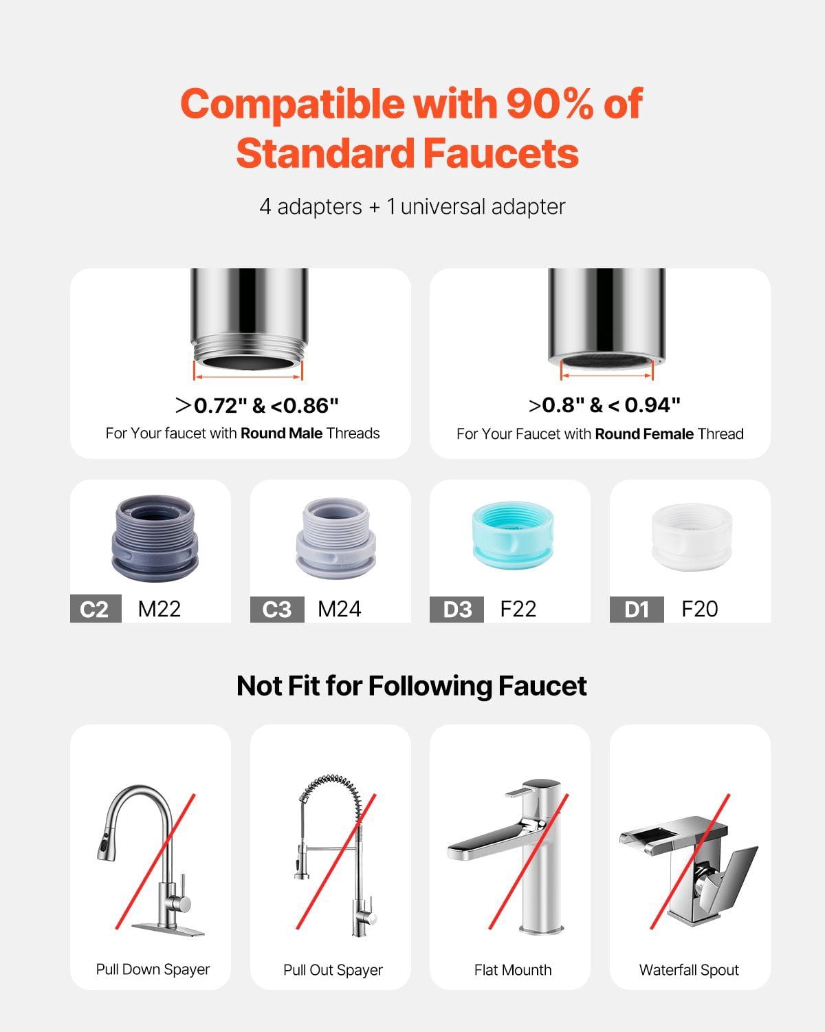 White Faucet Mount Water Filter – Kitchen Sink Water Purifier with 3-Stage Filtration, High Flow Rate
