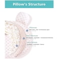 thumbnail image 3 of Suave Bebé Guardería Almohadas Unisex Recién Nacidos Cabeza Moldeadora Apoyo Infantil Dormir Cabeza Dormir Almohadas Con Orejas De Oso (beige),, ACTIVE Biensenido a ACTIVE, 3 of 4