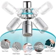 thumbnail image 2 of Aireador de grifo giratorio de 1080°, accesorio universal para fregadero con filtro de salpicaduras, flujo de agua ajustable de doble función, rociador de grifo antisalpicaduras con adaptador de, 2 of 8