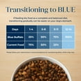 thumbnail image 6 of Blue Buffalo Basics Large Breed Grain-Free Dry Dog Food, Lamb & Potato Recipe, 22-lb Bag, 6 of 11