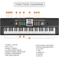 thumbnail image 3 of Teclado de piano digital de 61 teclas Sunnimix para escenario fiesta de vacaciones, 3 of 6