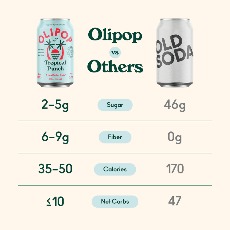 OLIPOP Prebiotic Soda, Tropical Punch, 12 fl oz, 12 Pack