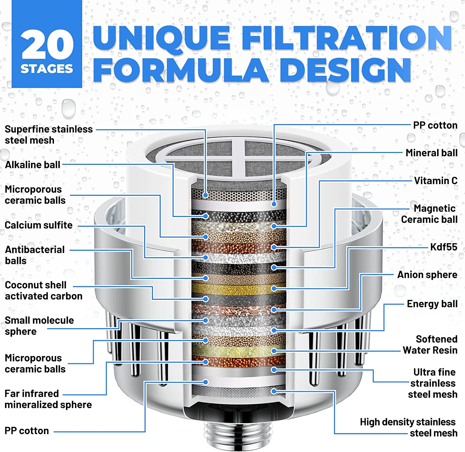 ENROSLU Shower Filter 30-Stage with 2 Replacement Cartridges photo 5