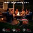 thumbnail image 4 of PowerSmart 4400-Watt Powered for Outdoor and Home Use, EPA Compliant Gas Portable Inverter Generator, 4 of 12