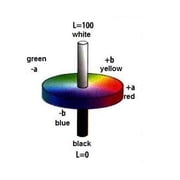 Colorimeter PCE-CSM 2