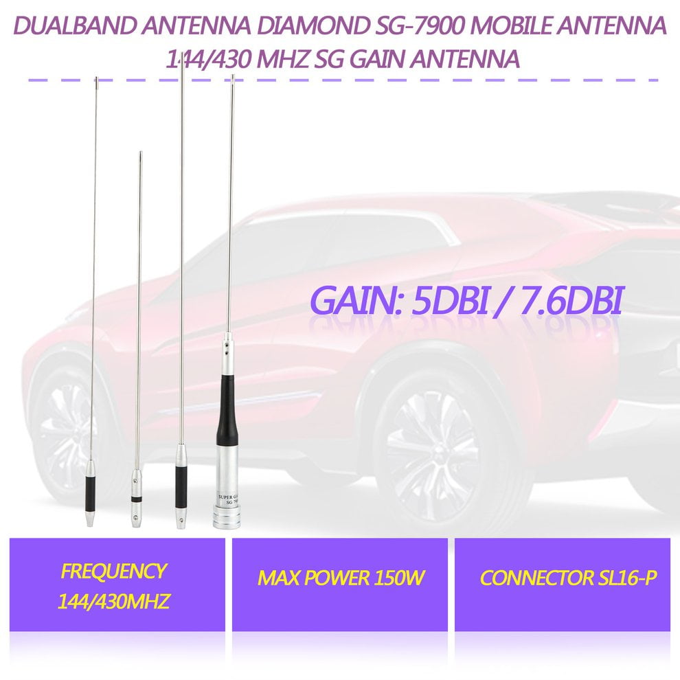 antenna dbi gain antenna dbi gain