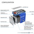 thumbnail image 2 of YTX14-BSGEL Replacement Battery for Fire Power YTX14-BS + 12V 2Amp Charger, 2 of 6
