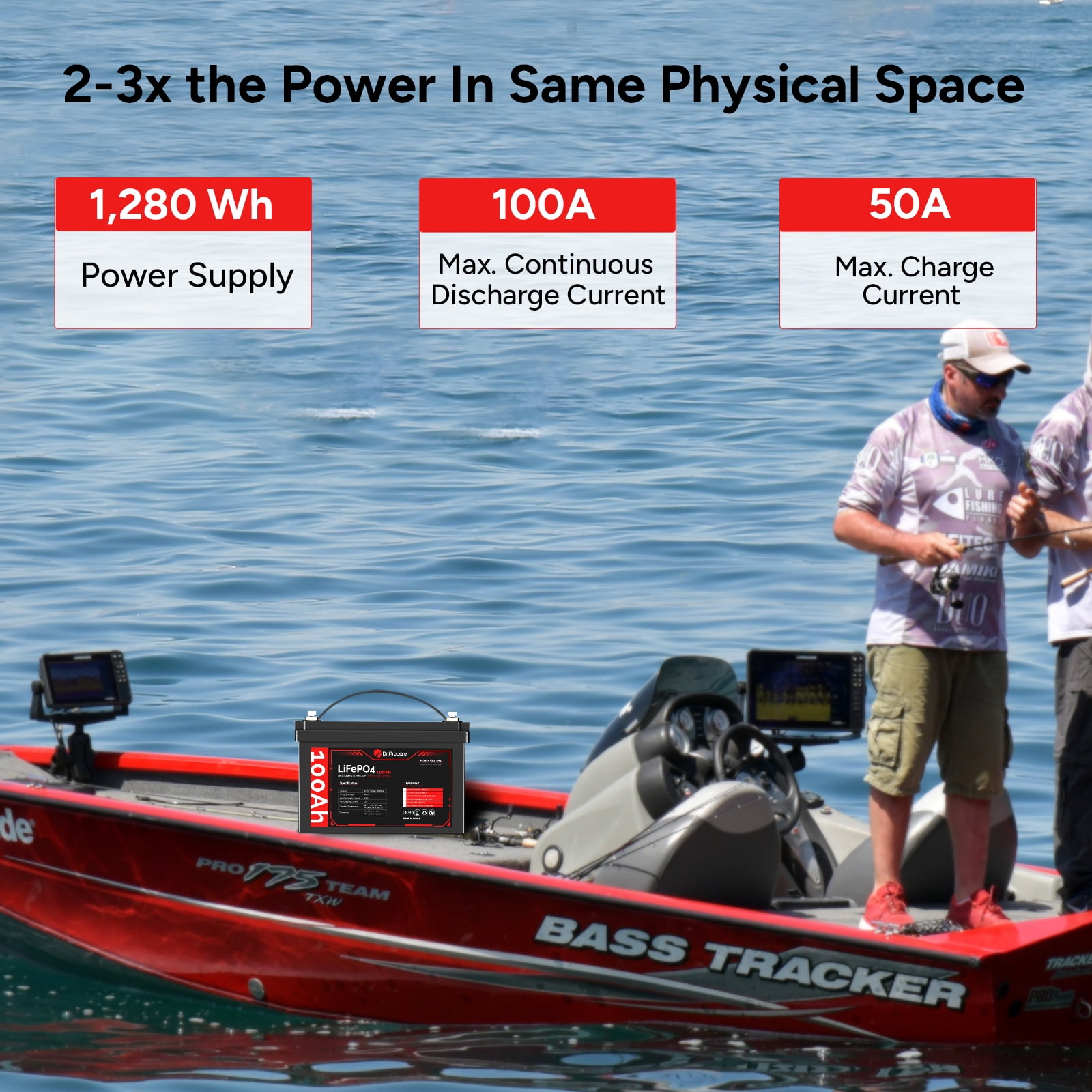 Dr. Prepare 2 Pack 12V 100Ah LiFePO4 Lithium Battery Deep Cycle Batteries for RVs, Trolling Motors, Boats