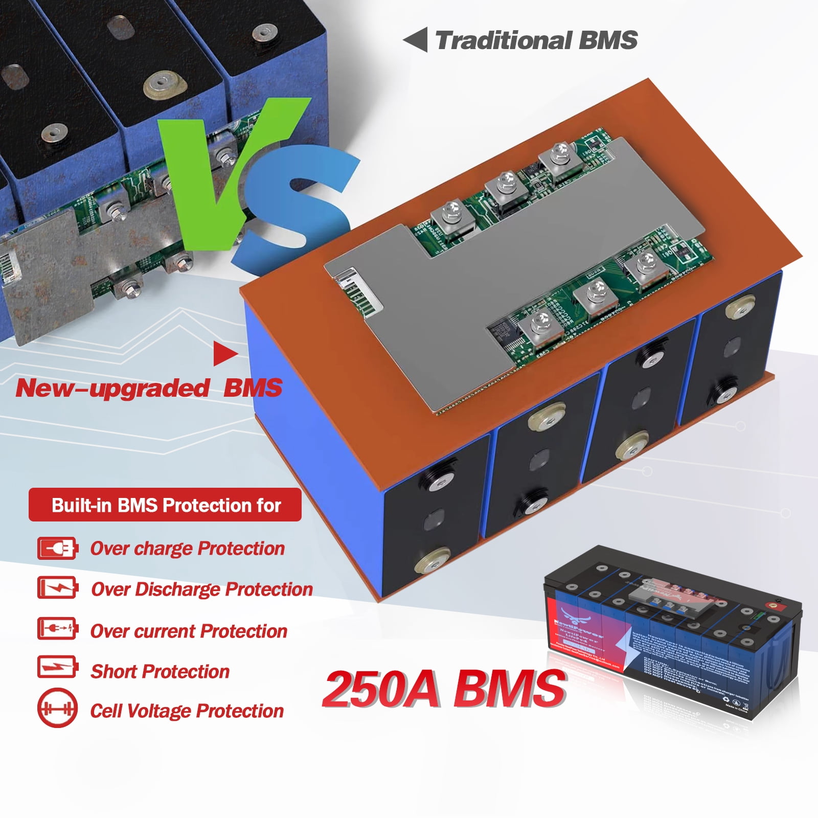 NewtiPower 12V 600Ah LiFePO4 Lithium Battery,250A BMS,10000+ Cycle for RV and Power Storage