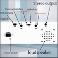 thumbnail image 4 of Full-Band Radio TEF6686 Digital High-Sensitivity Radio FM AM Radio Mono, 4 of 7