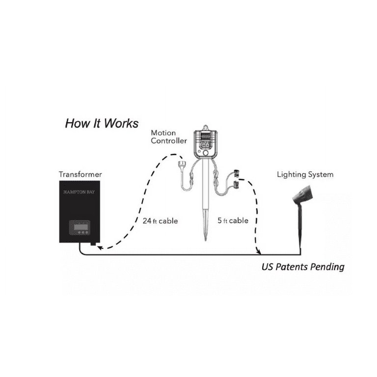 Low voltage store lighting systems