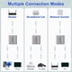 thumbnail image 2 of Divisor Ethernet 1 A 2 Conmutador Gigabit Ethernet de Alta Velocidad Divisor LAN RJ45 de Internet de 2 Puertos para Cable Cat5/5e/6/7/8, 2 of 5