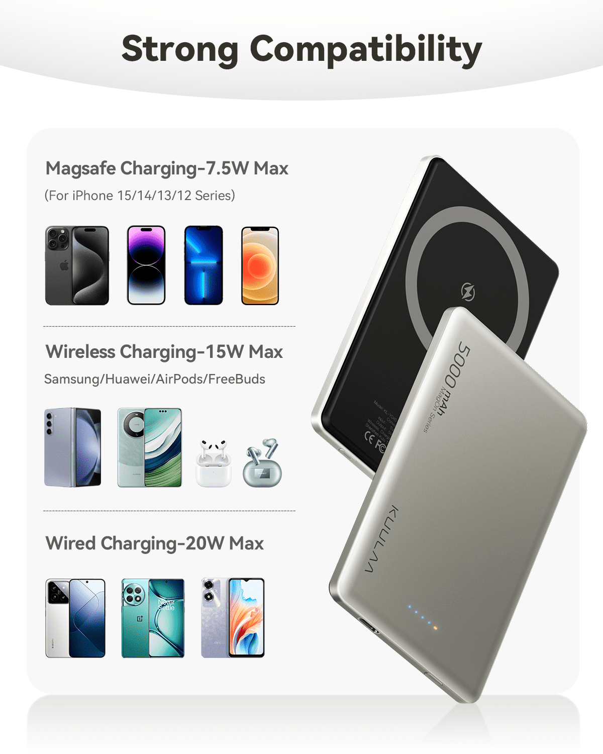 Kuulaa Portable Magsafe Power Bank 5000mAh 0.3in Slim Wireless Magnetic Battery Pack Charger with PD 20W Fast Charging for iPhone 16/15/14/13/12,Samsung S24/S23 & Android Series
