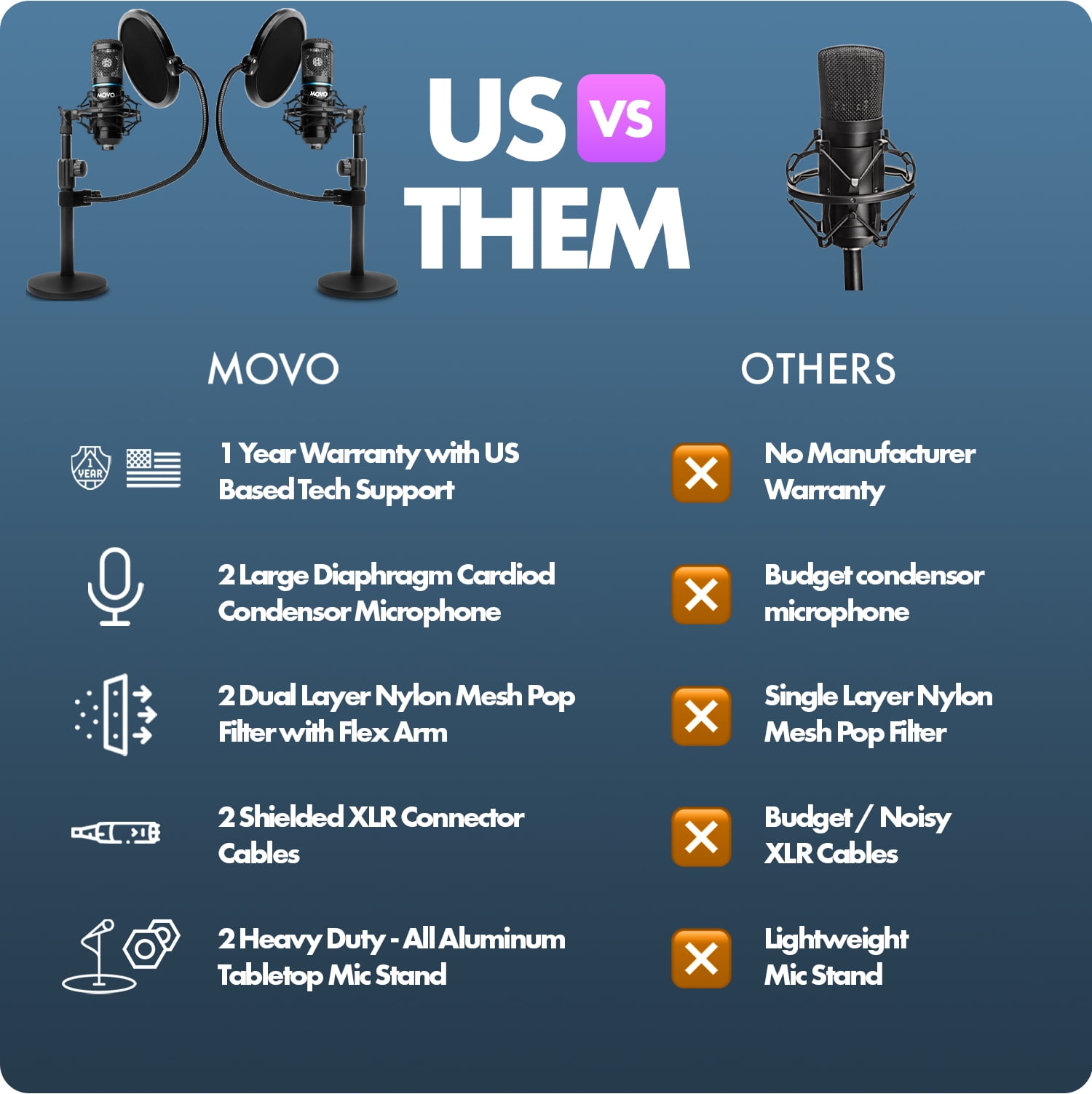 Movo PodPak2T 2-Pack Universal XLR Condenser Microphone Podcasting Equipment Bundle for 2 - Includes 2 Cardioid Mics, Desktop Stands, Shock Mounts, Pop Filters and Cables - Podcast and YouTube Kit