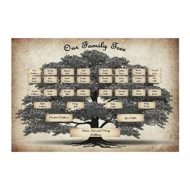 Surprise Language Will Family Tree Picture Wall Art To Disable It S Beautiful Seminar - Family Tree Decor Ideas Surprise Language Will Family Tree Picture Wall Art To Disable It S Beautiful Seminar - Family Tree Decor Ideas