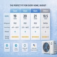 thumbnail image 6 of Garvee Mini Split Air Conditioner Heat Pump, 24000BTU 7-in-1 AC Inverter Unit 208-230V Alexa & Wifi 21 SEER2 Up to 1500 Sq.ft R32 7 Fan Speeds, 6 of 10