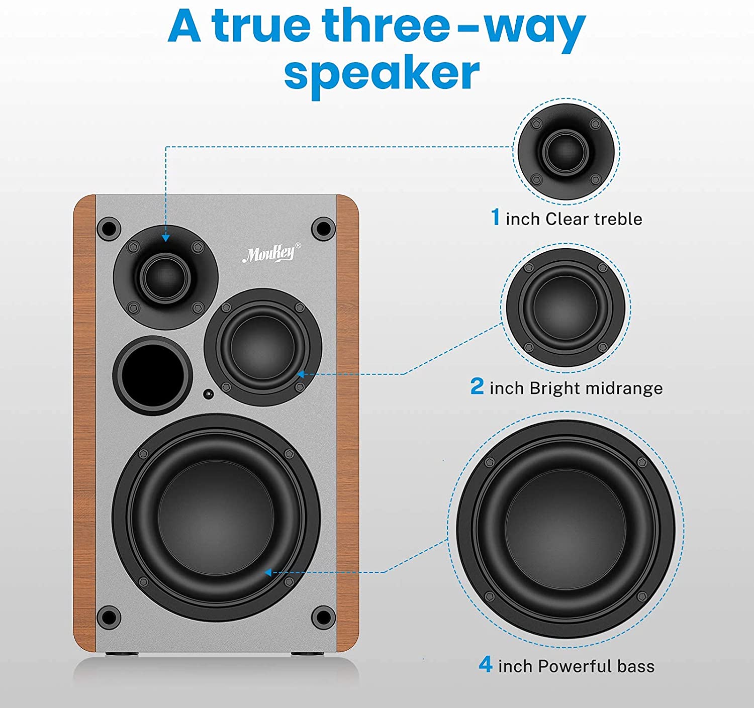 Moukey Powered Bookshelf Speakers Pair- Bluetooth 5.0 Studio Monitors, 3 Way 4+2+1‘’ Speakers, Wooden 2.0 Stereo Active Speakers - 50 Watts RMS (MA20-1), Lime - image 5 of 7