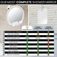 thumbnail image 6 of Mirrorvana Fogless Shower Mirror for Shaving with Razor Holder, Dual Anti Fog…, 6 of 8