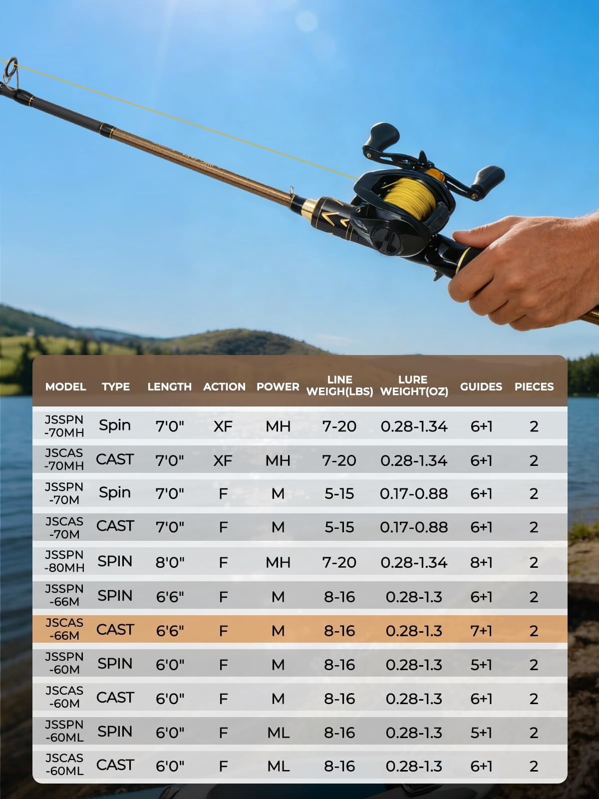 Fishing Rods  Carbon Fiber Spinning & Casting Poles Saltwater Resistant Guides 6'/7'/8'/9'/10'/12'-portable 2/3/4/-piece Telescopic Designs Cork/eva Grip For Bass Trout Inshore Surf