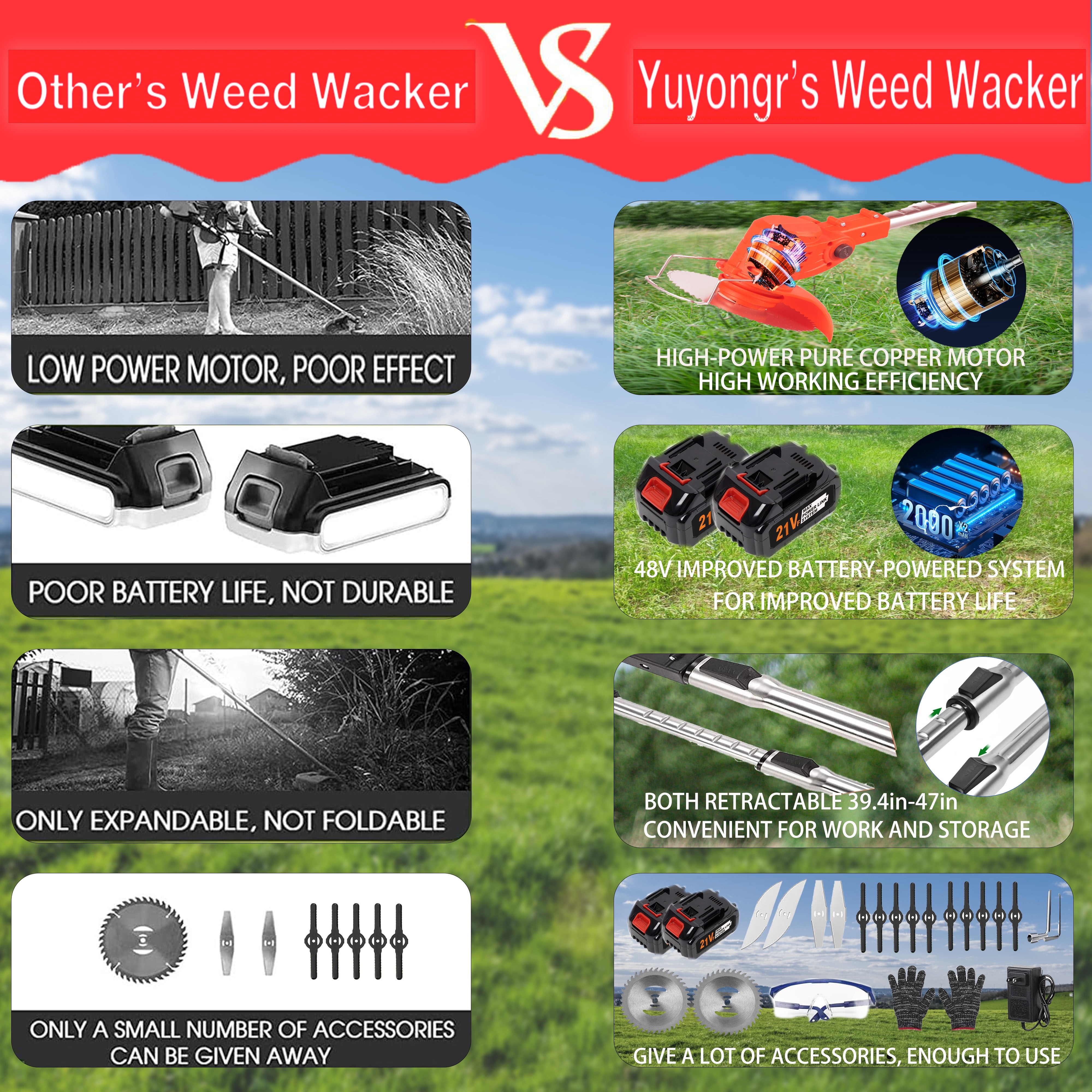 Yuyongr Weed Wacker Cordless String Trimmer with Wheels,2*2000mAh Cordless String Trimmer with 4 Types Cutting Blade,Weed Eater Grass Trimmer/Lawn Mower,(No Wheel)