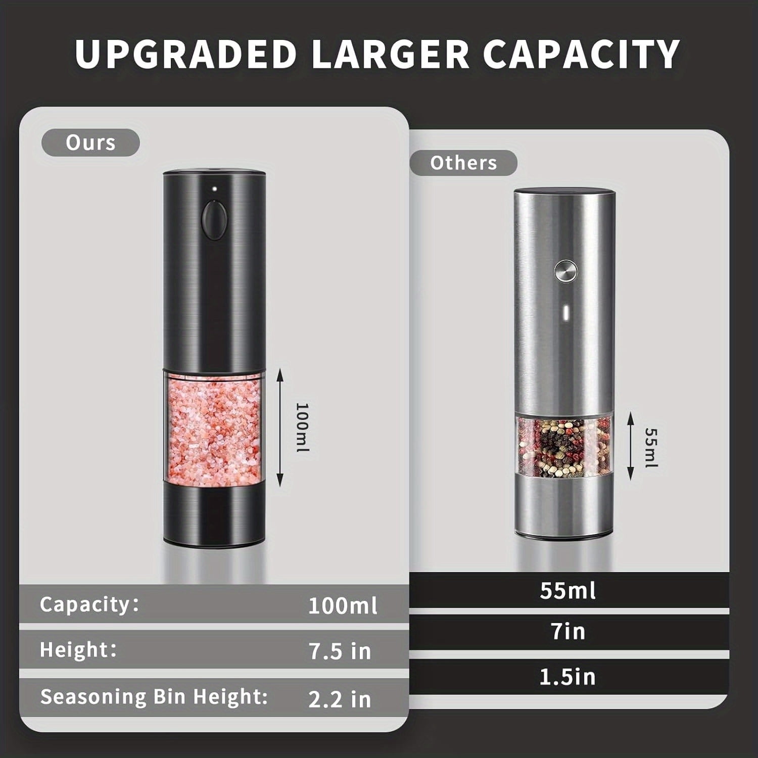 USB Rechargeable Pepper Mill Salt Grinder, Electric Salt and Pepper Grinder Set, Electric Pepper Grinder with Adjustable Coarseness, Refillable Salt and Pepper Shakers 2 Pack Dark Gray