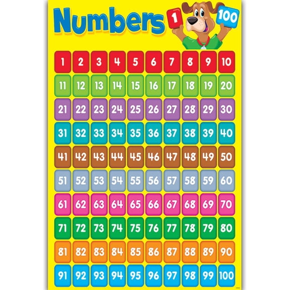 Giaone Children Wall Chart Numbers 1-100 Preschool Learning Poster for Kids Students