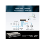 D-Link Gigabit VPN Router | Perfect for Remote Work | 4 Port Gigabit Dual WAN Failover | Enterprise-Grade Encryption | TAA/NDAA Compliant (DSR-250V2)