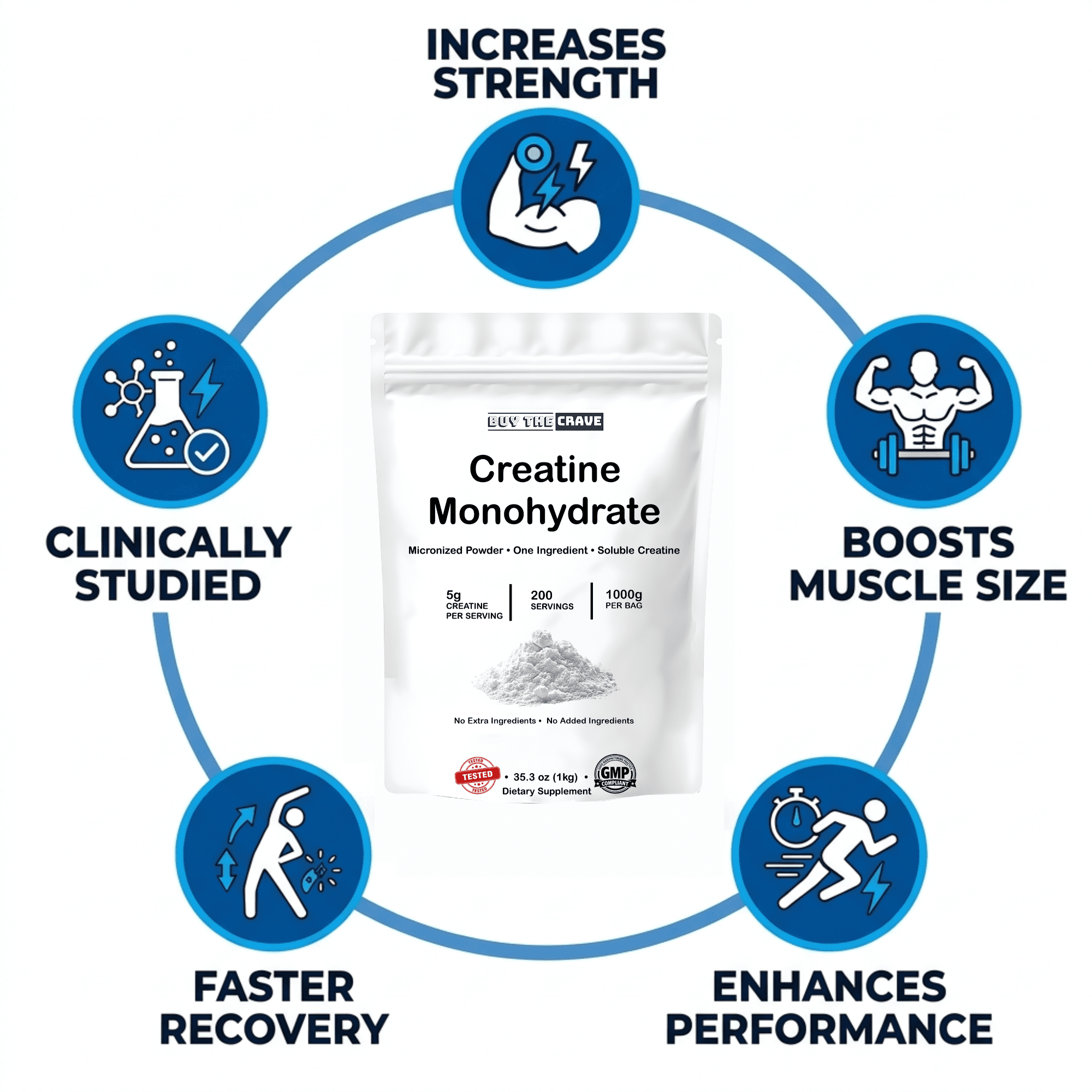 Ultra-Pure Micronized Creatine Monohydrate Powder - Maximize Strength, Power, and Muscle Growth - Unflavored, Gluten-Free (200 Servings, 1000g)