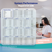 NU Aqua Platinum Series 7 Stage Alkaline and UV Ultraviolet 100GPD RO System