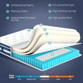 thumbnail image 2 of VFD 10 inch Twin XL Size Hybrid Mattress - Medium Firm, Memory Foam & Pocket Springs, Motion Isolation, Edge Support, Pressure Relief, Ship Compressed, 2 of 7