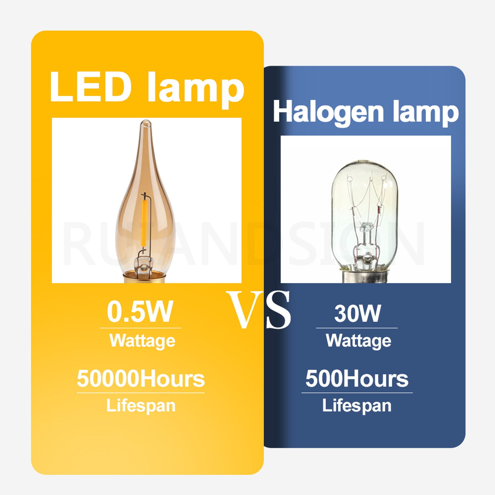 Ruiandsion E12 Retro Filament LED Bulbs,0.5W Amber Glow,No-Flicker, for Wall Sconce, Holiday Decor,12-Pack