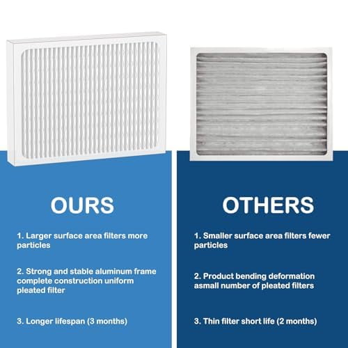 Sanidry Sedona Filter 4-Pack MERV 13 Dehumidifier Filters PN07126 - High Efficiency Carbon Replacement For Sanidry Sedona PN07126 Dehumidifier Filter
