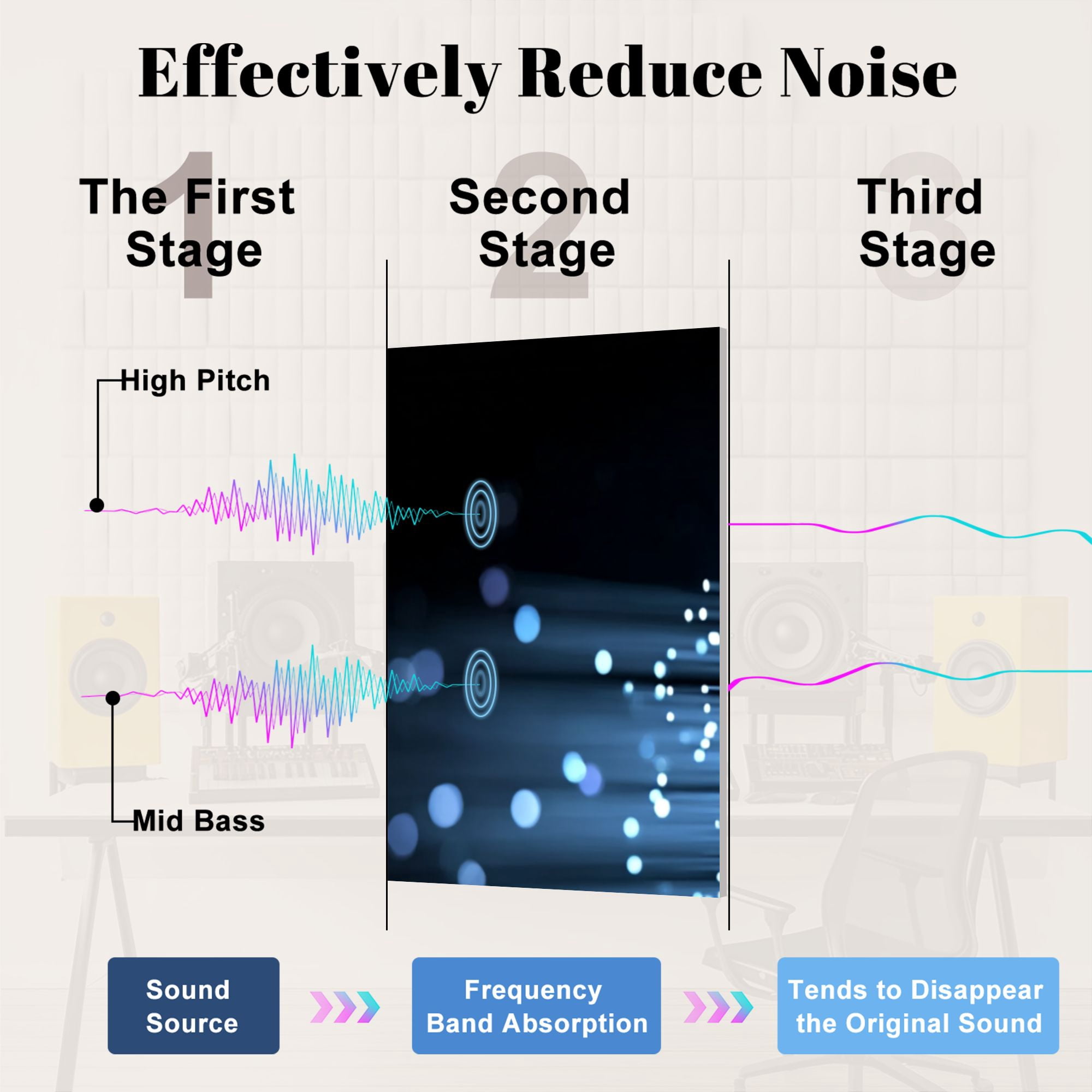 8 Pack Art Acoustic Panels Sound Absorbing Fiber optic cables around Earth Decorative Soundproof Wall Panels Self Adhesive for Nursery Game Room Bedroom 48"x32"