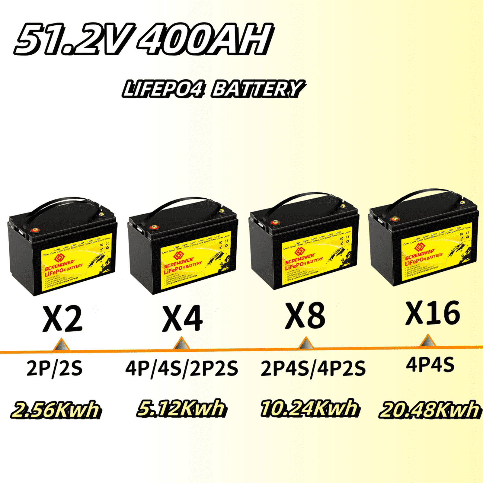 12V 100Ah LiFePO4 Battery, 100A BMS Trolling Motors Lithium Batteries, SCREMOWER BCI Group 31 Deep Cycles for RVs,Van, Boats,Camper,Solar