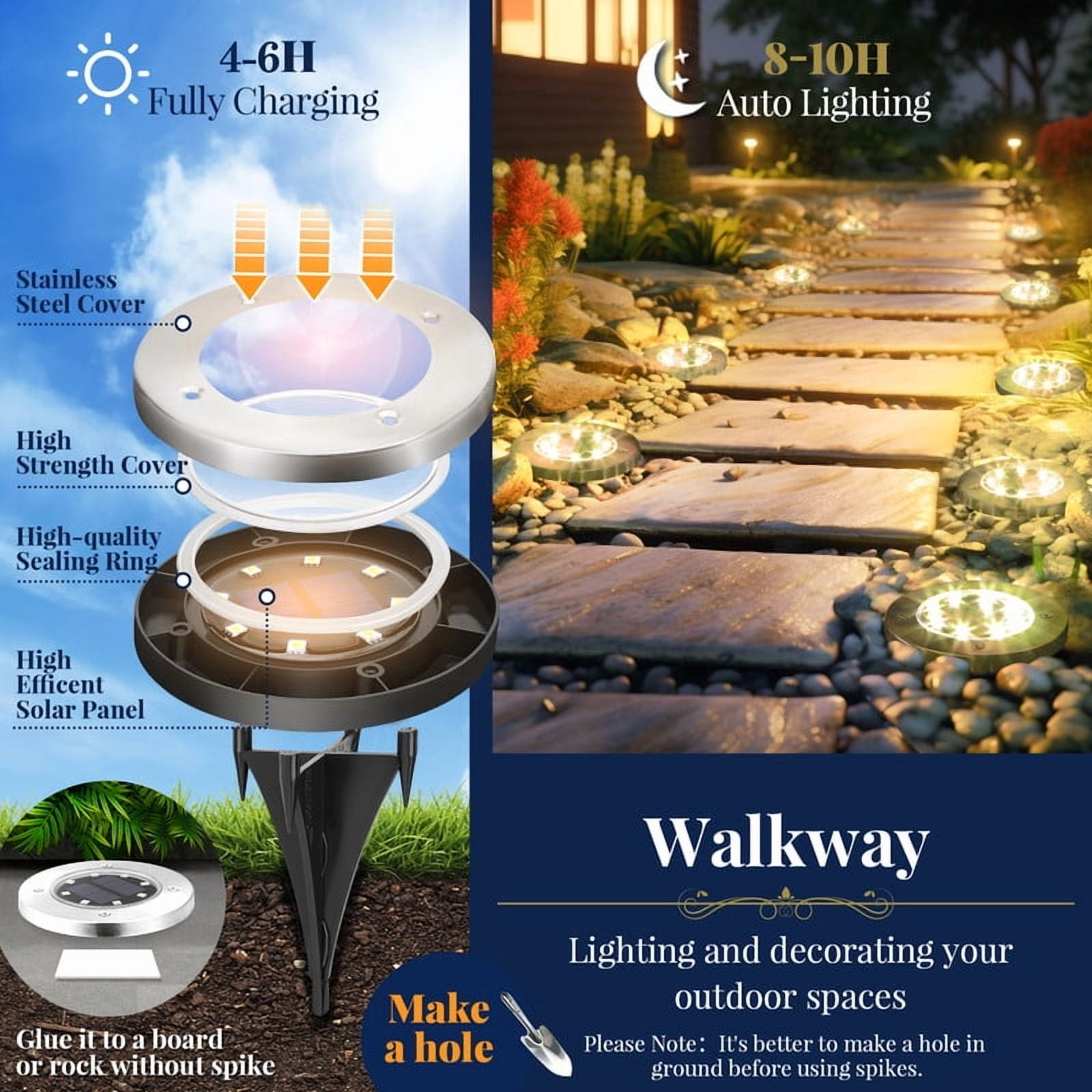 FKHouse 12 Pack Solar Ground Lights Outdoor, 8 LED Waterproof Landscape Lights for Pathway, Yard, Lawn, Patio and Walkway（Warm White）