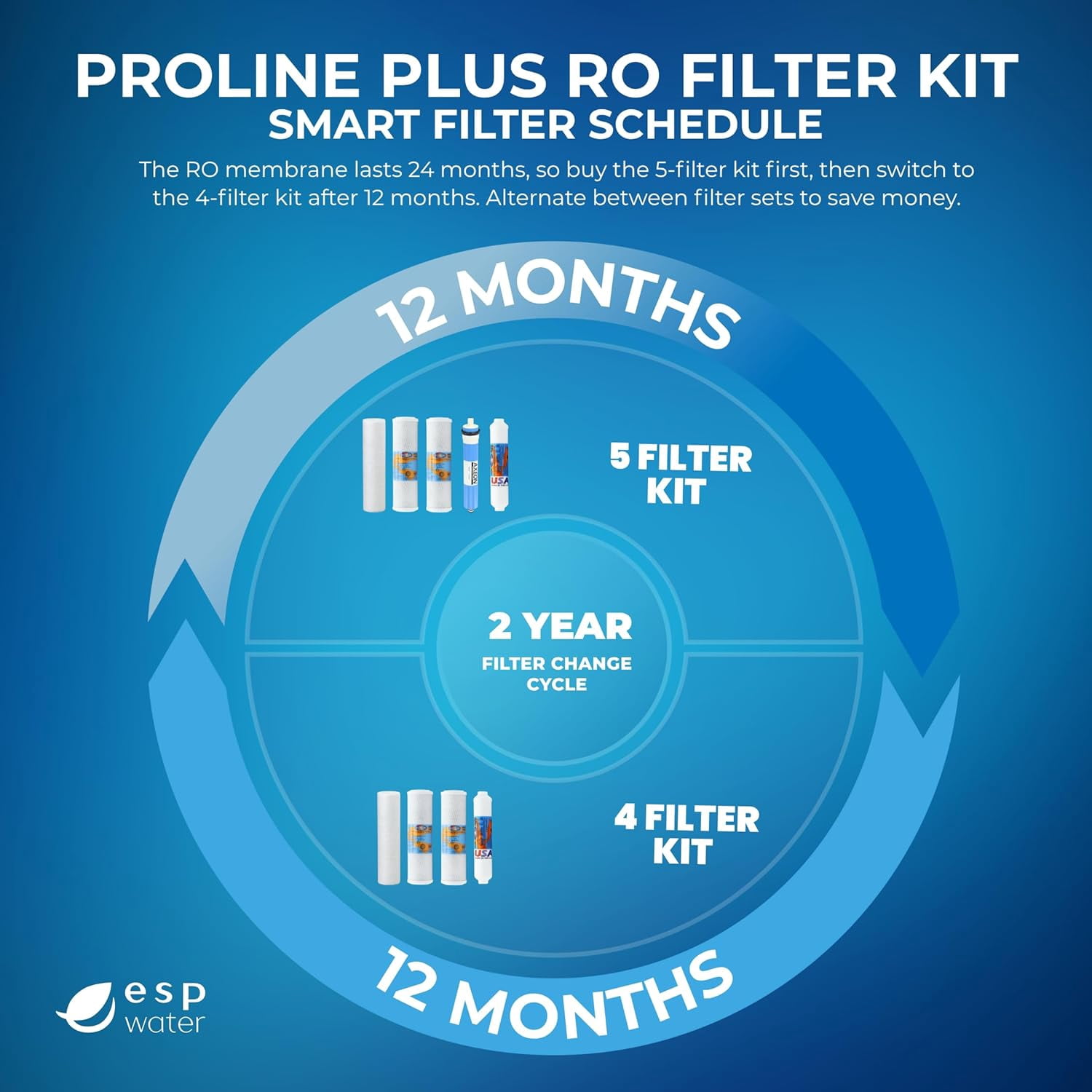 Proline Plus 5-Stage RO Replacement Water Filter Set, 1 Year Supply, 5 Pack