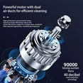 thumbnail image 6 of Vacuum Cleaners for Home Pet Hair,Car Vacuum Cleaner Cordless Strong Suction,Car Vacuum Cleaner 3000PA Strong Suction Handheld Wireless Vacuum Cleaner Blower 2 In 1 Portable Vacuum Cleaner for Car, 6 of 9