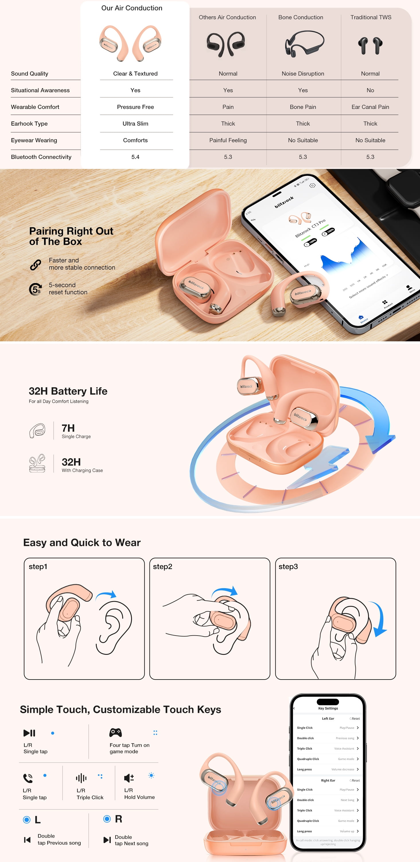 BlitzMax Open Ear Wireless Earbuds for iPhone & Android, Support APP, bluetooth V5.4 Wireless Earbuds, IPX5 Waterproof Sport Earphone