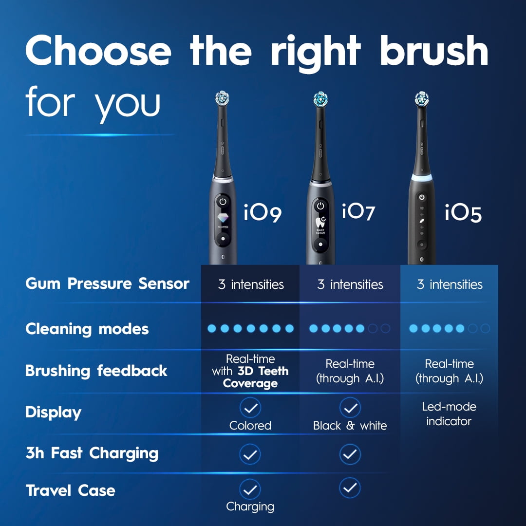 Oral-B iO Series 5 Electric Toothbrush with (1) Compact Brush Head, Rechargeable, Black