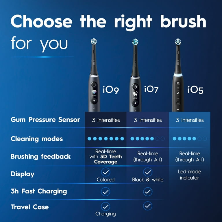 ORAL-B IO SERIES 5 DUO BLACK / WHITE WITH 2ND HANDLE