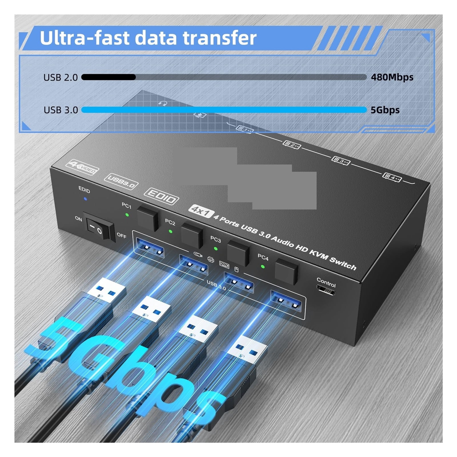 KVM Switch 4 Computers 8K60Hz,Simulation EDID, 4K144Hz 4 Port USB3.0 KVM Switch with