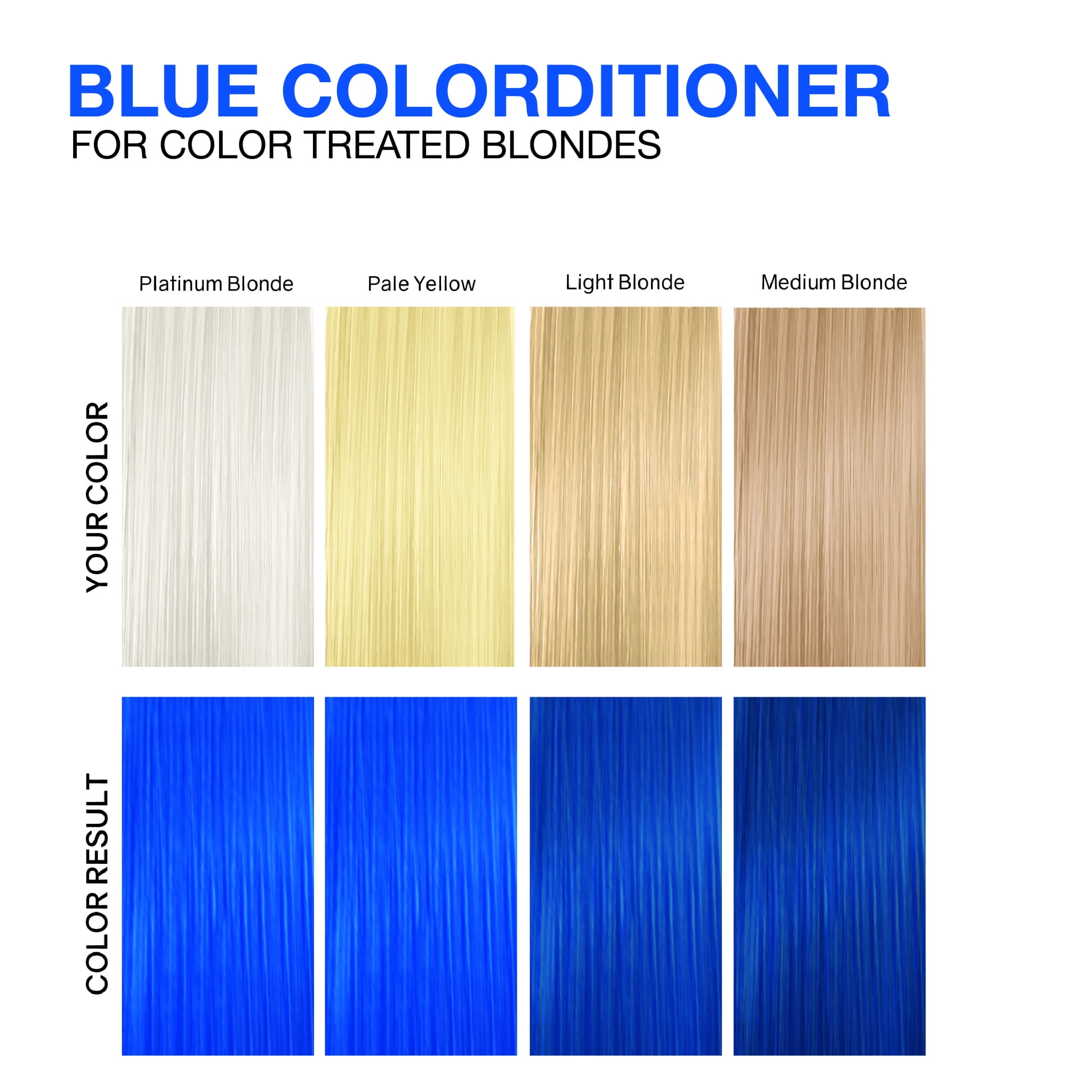 Viral Blue Colorditioner Conditioner