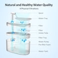 thumbnail image 3 of Petory Automatic Quiet 2.5L/84oz BPA-Free Cat Water Fountain with 2 Replacement Filters, 3 of 7