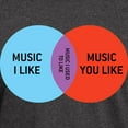thumbnail image 3 of CafePress - Music I Like Dark T Shirt - Men's Classic Graphic Cotton T-Shirt, 3 of 4