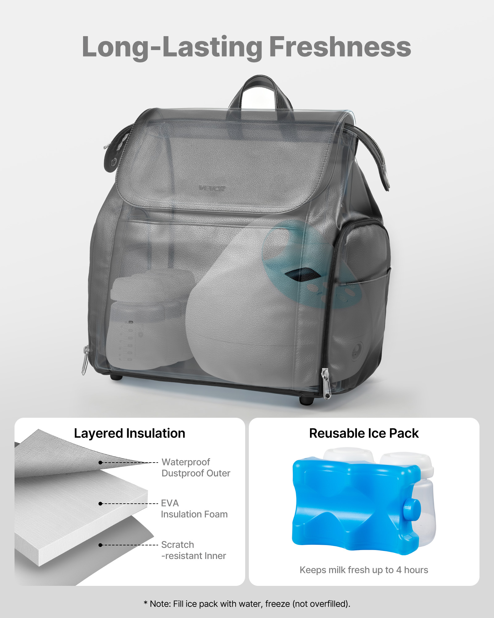 VEVOR Breast Pump Backpack, Breast Feeding Bag with Ice Pack, Fits for S1/S2, Pumping Accessories & Breastmilk Storage, Portable Pump Carrying Case for Work, Travel and Family Use, Black